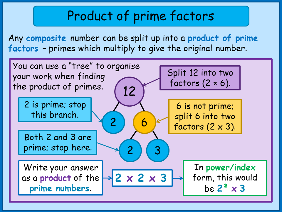 Understanding factors, factor pairs and multiples in Maths - BBC Bitesize